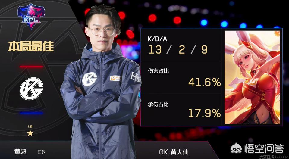 职业生涯中